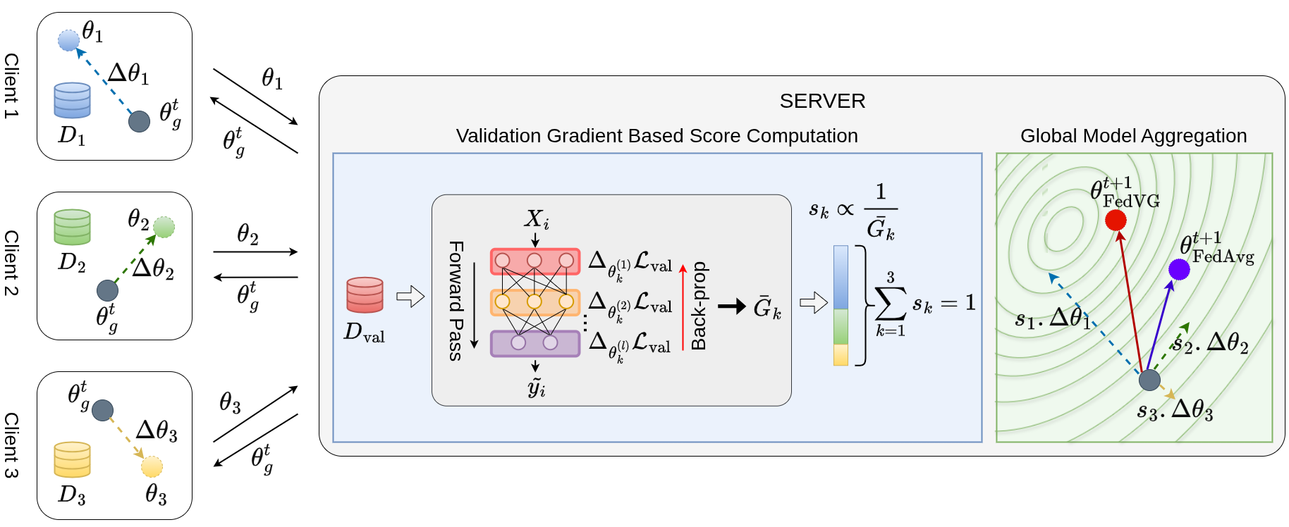 Method Diagram