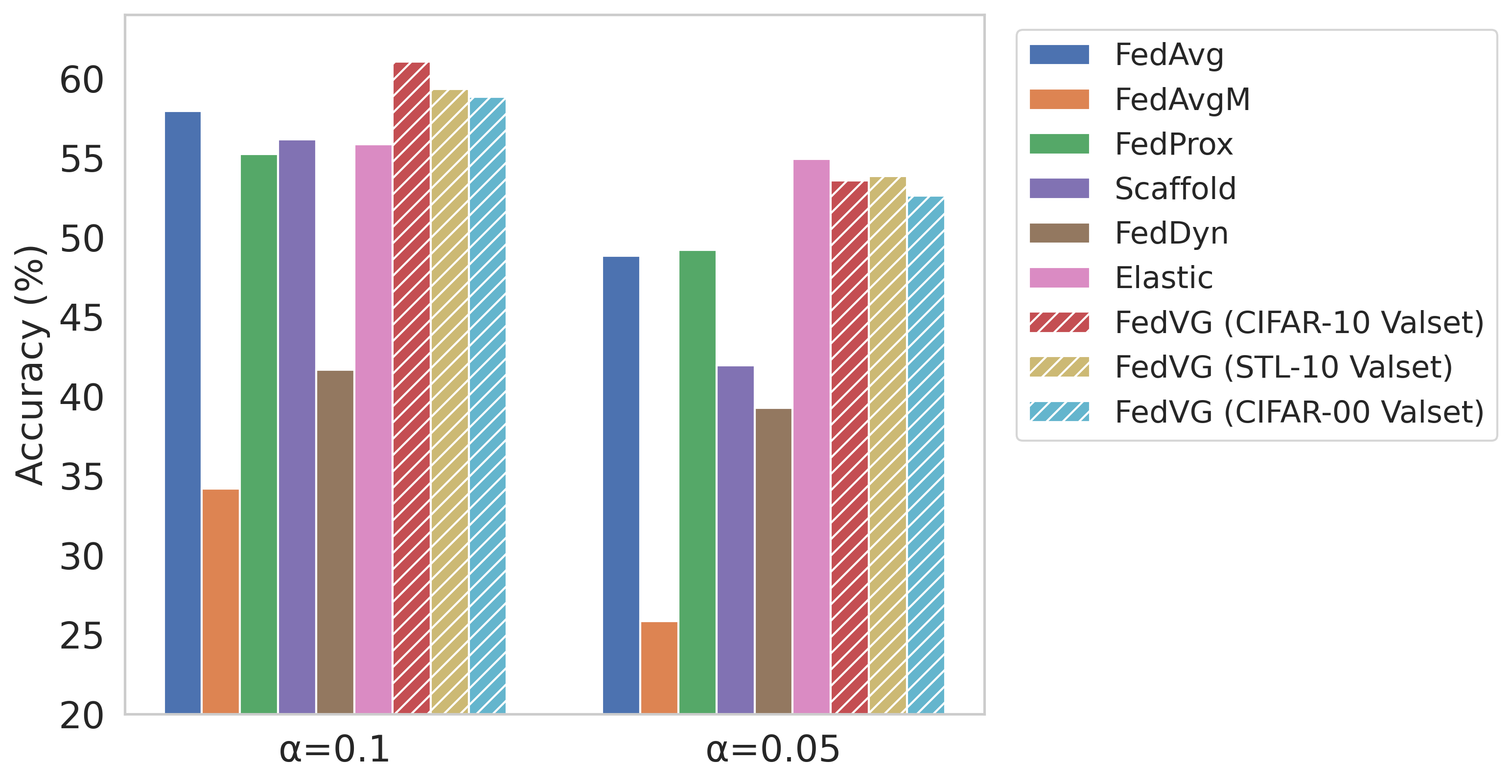 FedGrad Integration Matrix