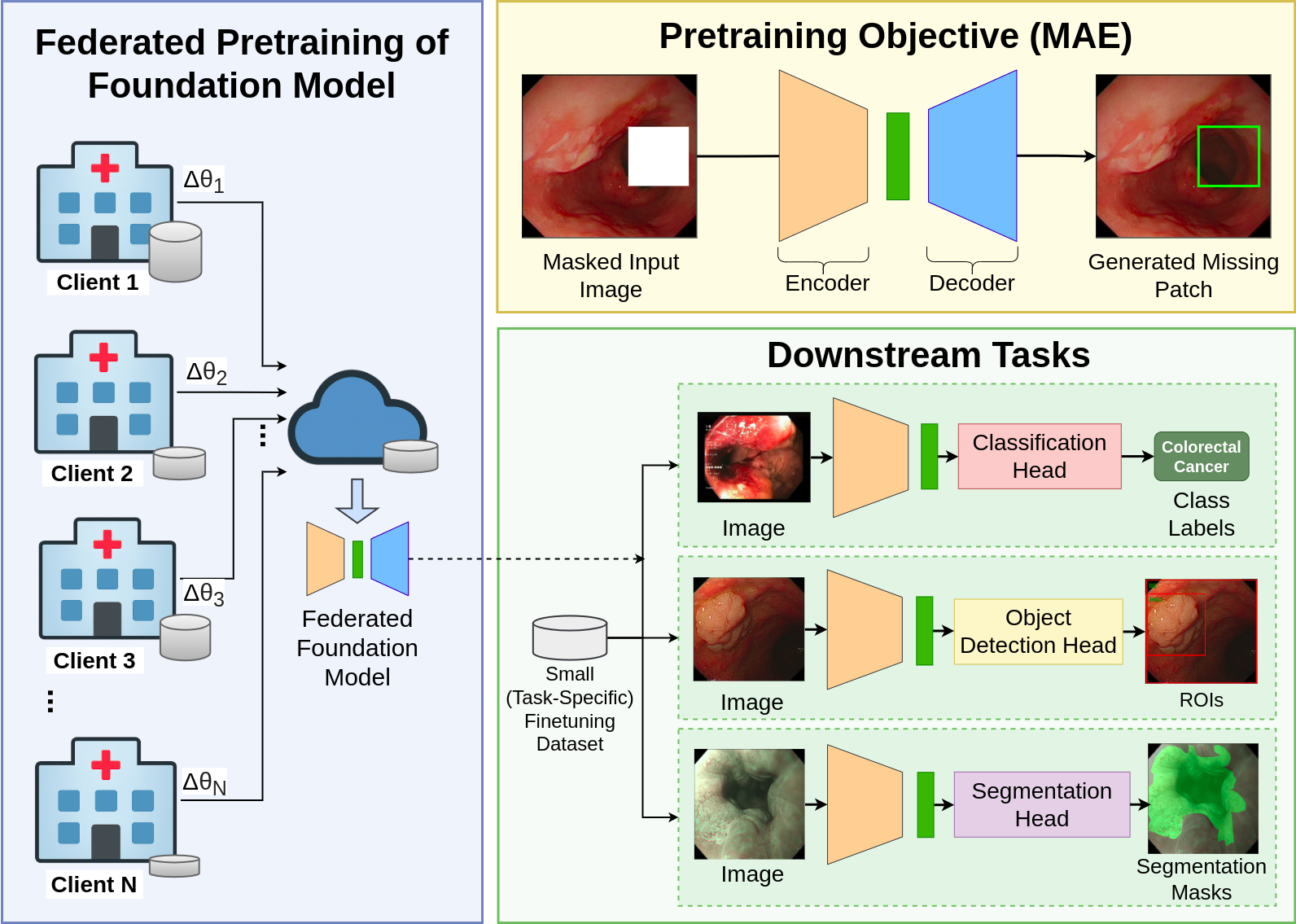 Federated Foundation Model for GI Endoscopy Images
